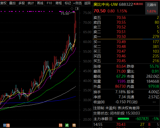 实锤,宇树机器人概念大曝光,AI首只十倍股诞生!
