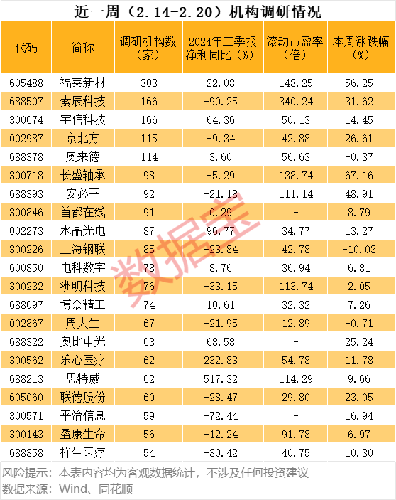 实锤,宇树机器人概念大曝光,AI首只十倍股诞生!