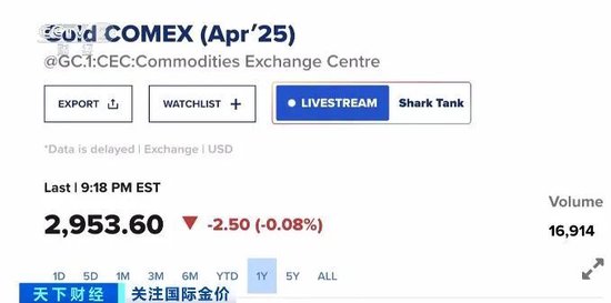 数量激增!多国大量实物黄金,运往美国!