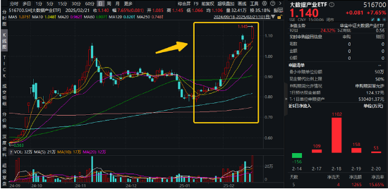 互联网巨头出手!A港演绎“AI牛”!港股互联网ETF(513770)标的指数本轮领涨超47%,创AI再创新高