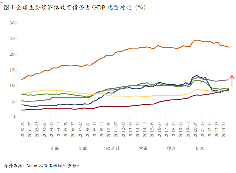 程实:美国债务的失速与经济的桎梏