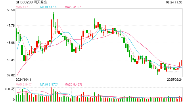 “酱油茅”海天味业赴港IPO获新进展,“A+H”上市持续升温