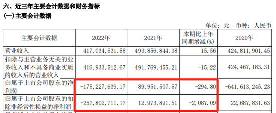 260亿A股,申报港股IPO