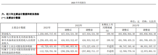 260亿A股,申报港股IPO