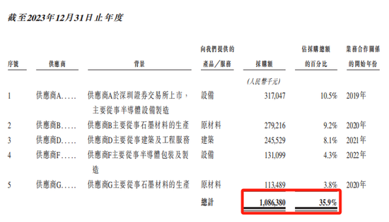 260亿A股,申报港股IPO