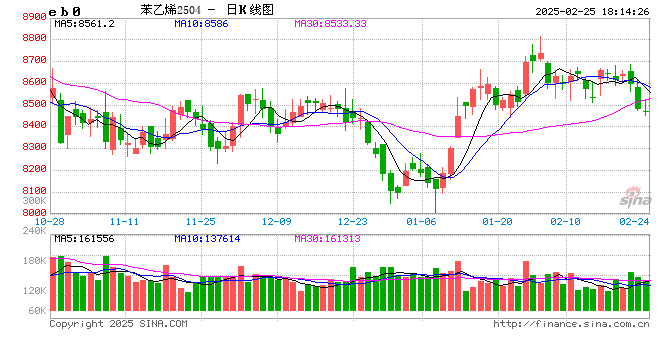 苯乙烯:估值下移,矛盾仍在积累