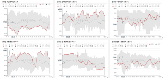 苯乙烯:估值下移,矛盾仍在积累