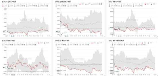 苯乙烯:估值下移,矛盾仍在积累