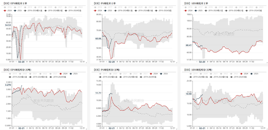 苯乙烯:估值下移,矛盾仍在积累