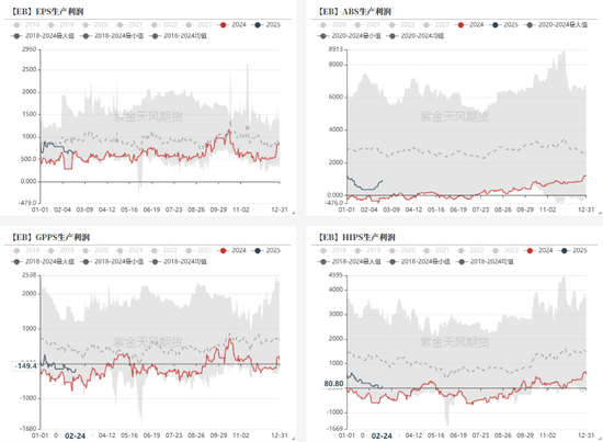 苯乙烯:估值下移,矛盾仍在积累