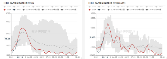 苯乙烯:估值下移,矛盾仍在积累