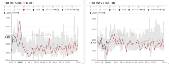 苯乙烯:估值下移,矛盾仍在积累