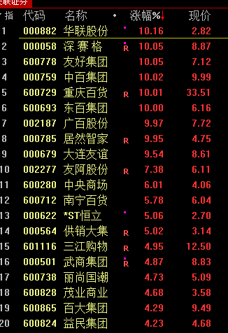 A股上演“深V”走势!发生了什么?