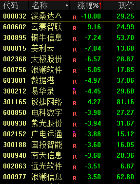 A股上演“深V”走势!发生了什么?