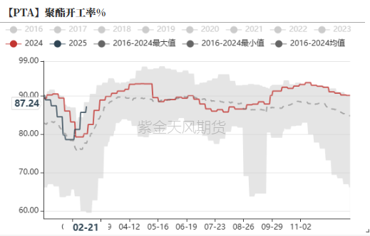 PTA&MEG:成本下移,等待现实改善