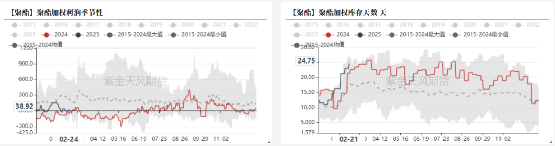 PTA&MEG:成本下移,等待现实改善