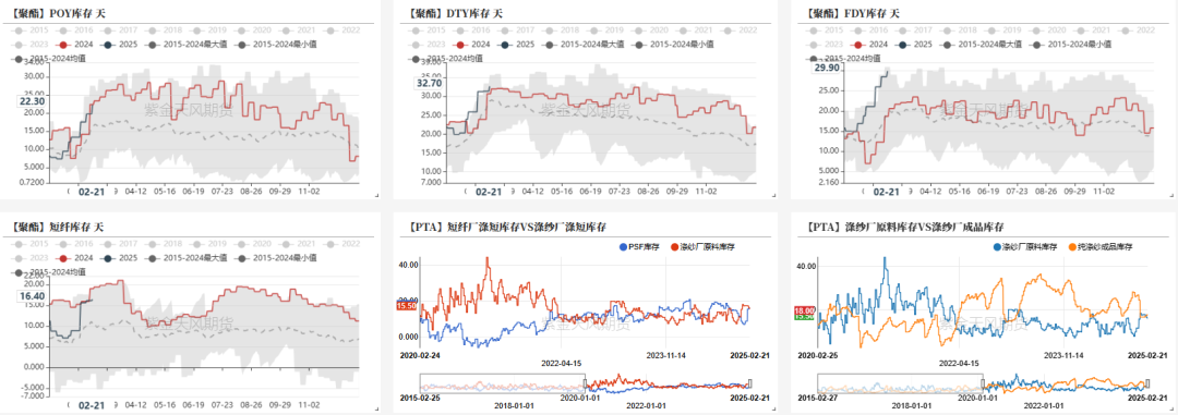 PTA&MEG:成本下移,等待现实改善