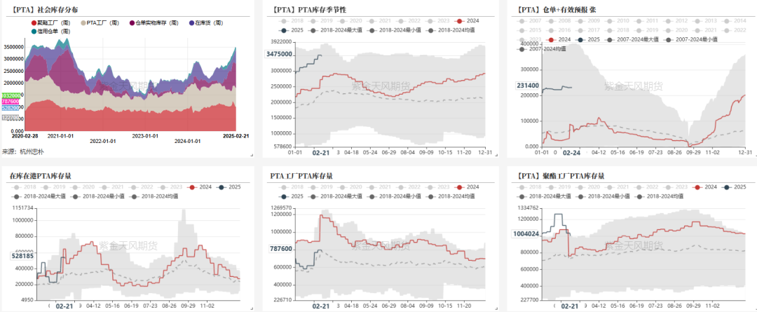 PTA&MEG:成本下移,等待现实改善