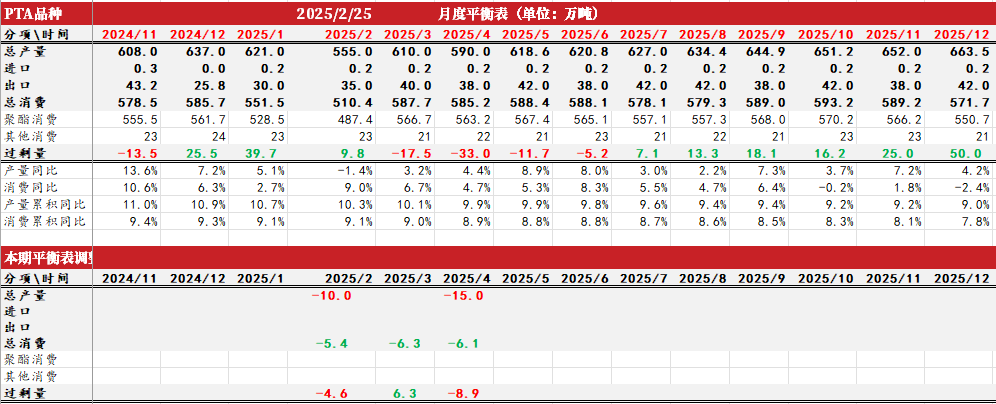 PTA&MEG:成本下移,等待现实改善
