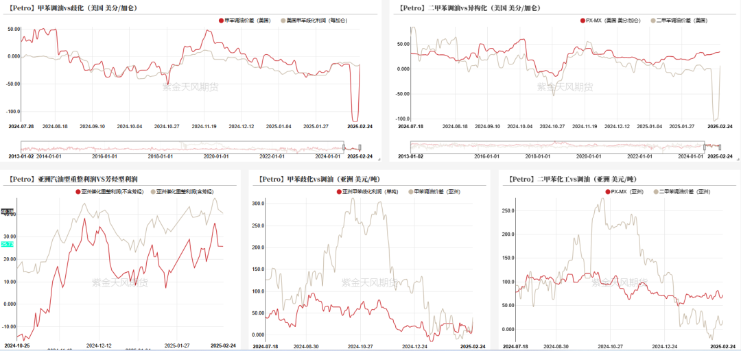 PTA&MEG:成本下移,等待现实改善