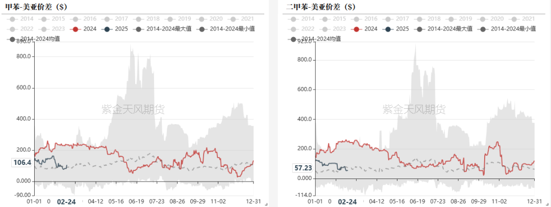 PTA&MEG:成本下移,等待现实改善