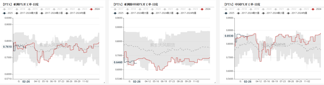 PTA&MEG:成本下移,等待现实改善