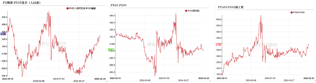 PTA&MEG:成本下移,等待现实改善