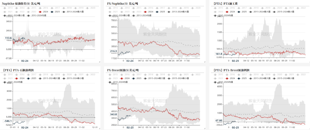 PTA&MEG:成本下移,等待现实改善
