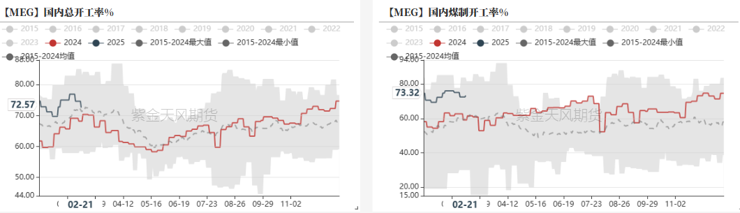 PTA&MEG:成本下移,等待现实改善