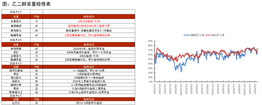 PTA&MEG:成本下移,等待现实改善