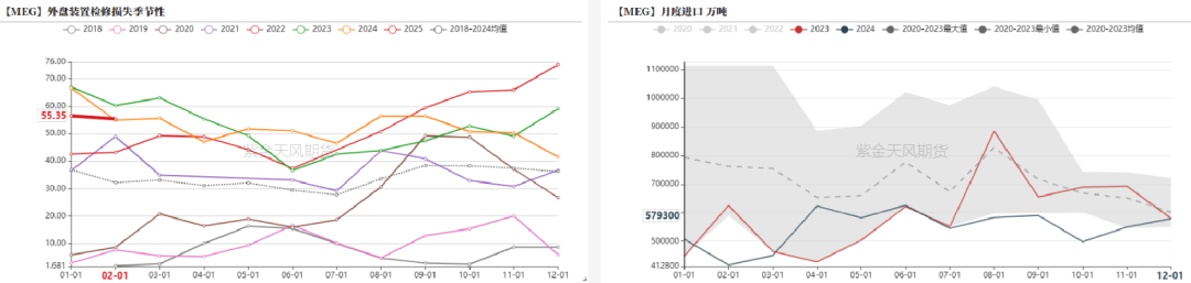 PTA&MEG:成本下移,等待现实改善