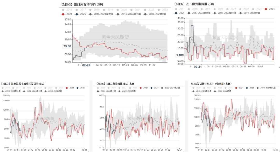 PTA&MEG:成本下移,等待现实改善