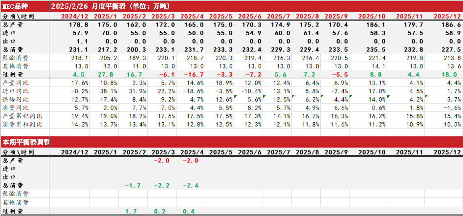 PTA&MEG:成本下移,等待现实改善