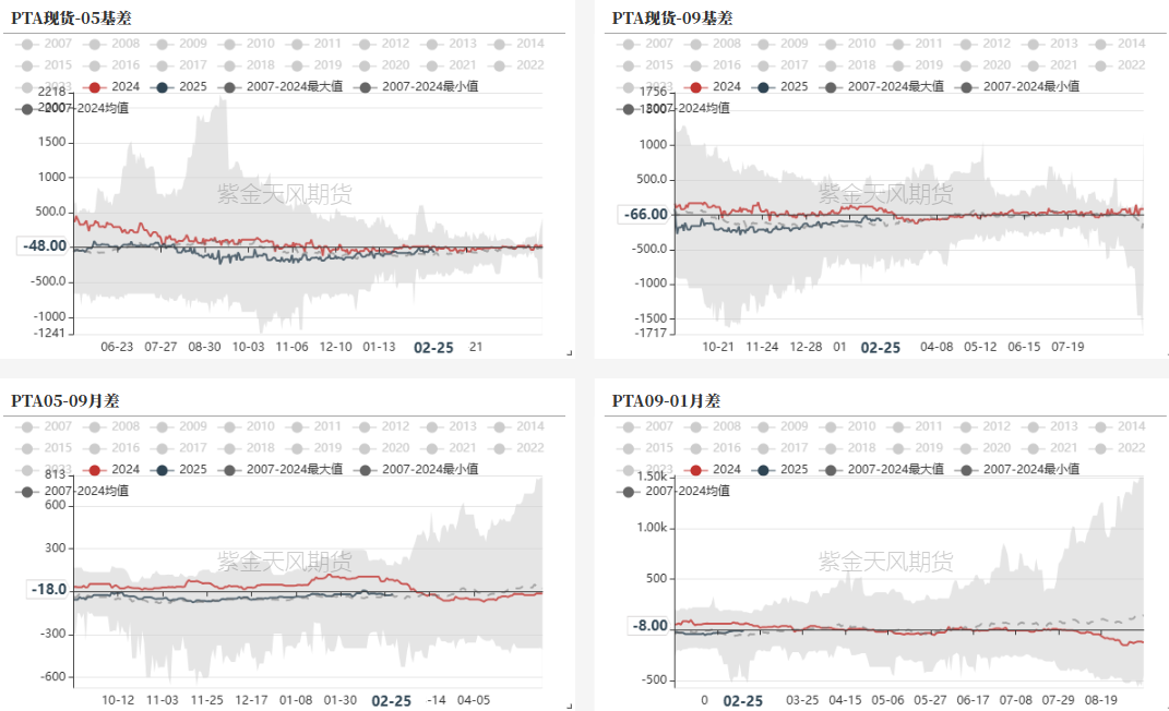 PTA&MEG:成本下移,等待现实改善