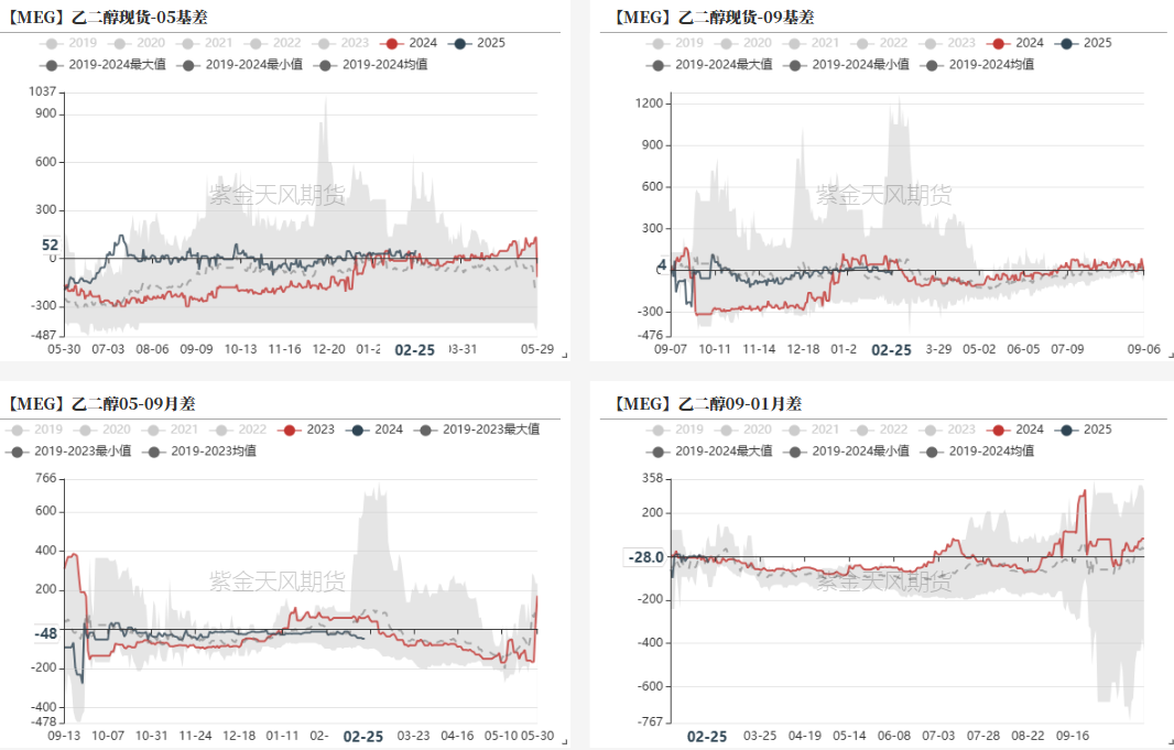 PTA&MEG:成本下移,等待现实改善