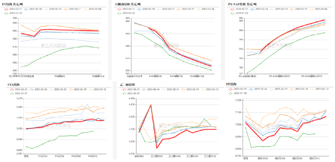 PTA&MEG:成本下移,等待现实改善