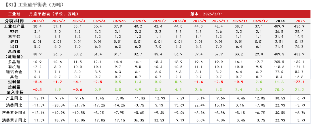 硅:交易点逐步明晰