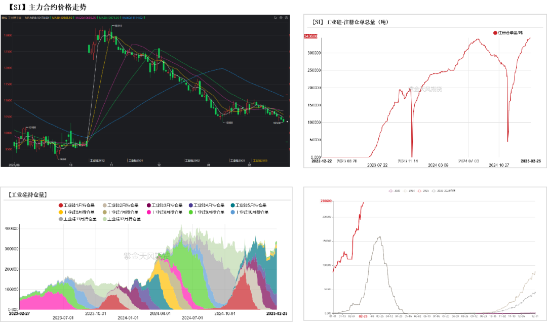 硅:交易点逐步明晰