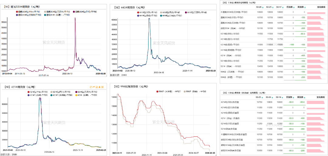硅:交易点逐步明晰