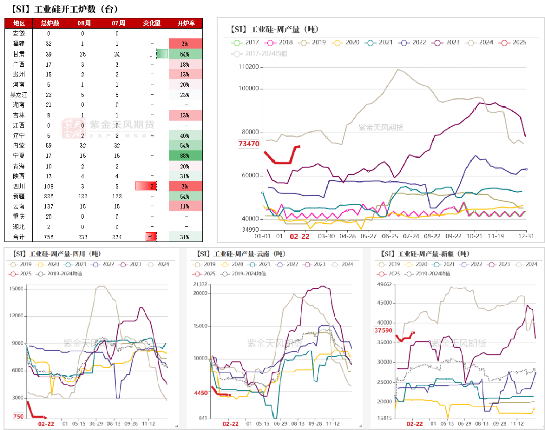 硅:交易点逐步明晰