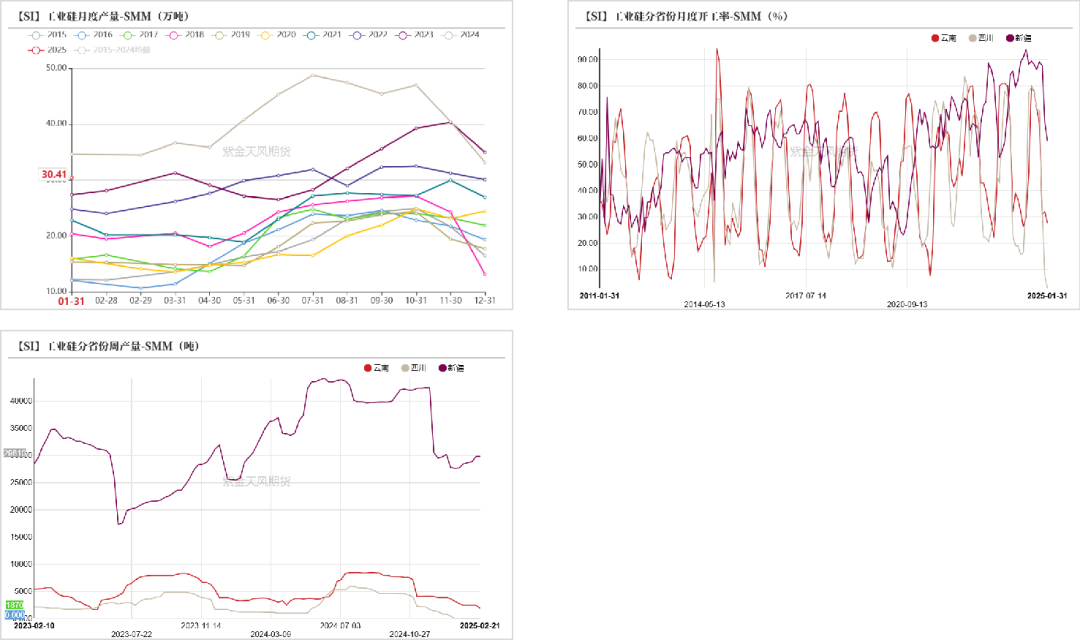 硅:交易点逐步明晰
