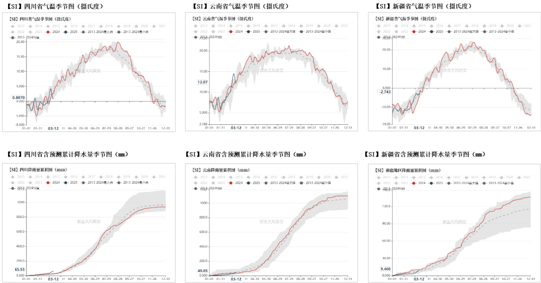 硅:交易点逐步明晰