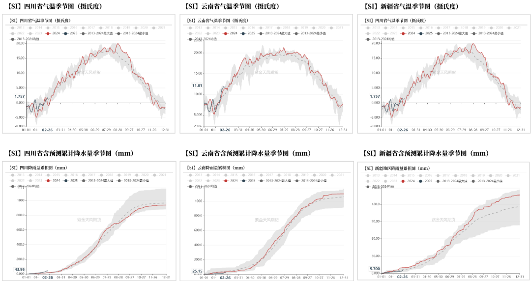 硅:交易点逐步明晰