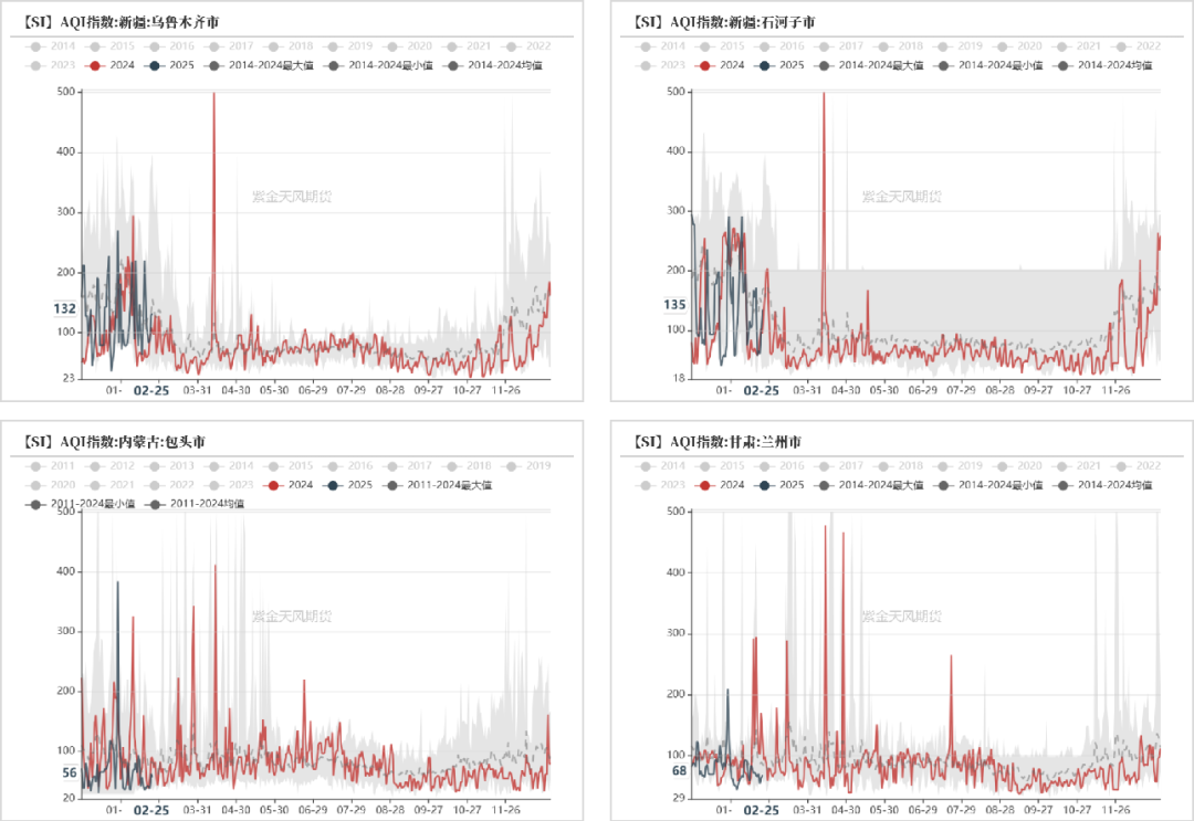 硅:交易点逐步明晰
