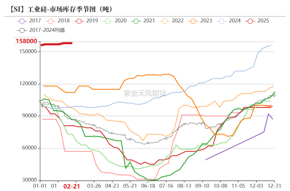 硅:交易点逐步明晰