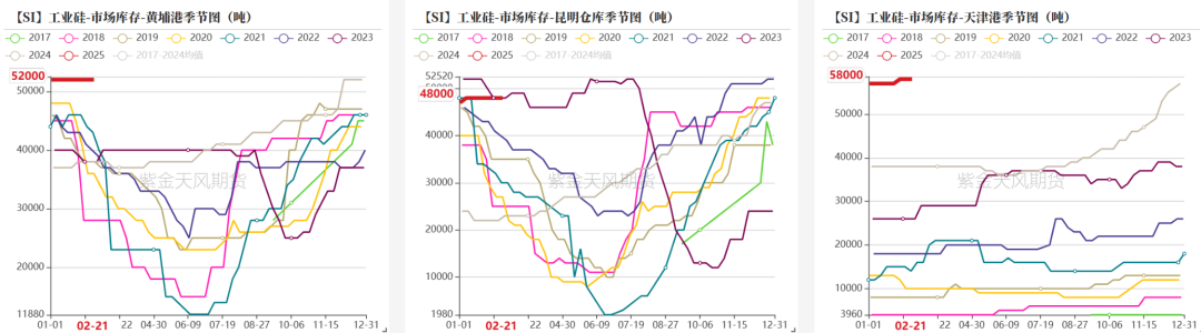 硅:交易点逐步明晰
