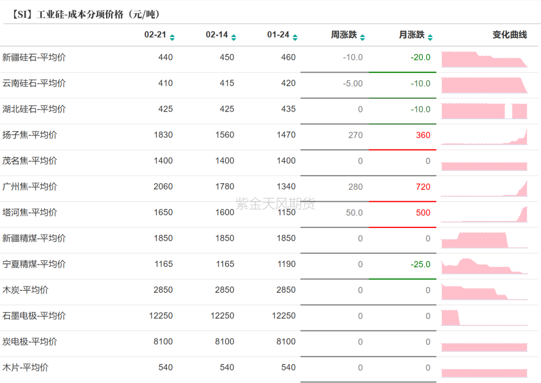 硅:交易点逐步明晰
