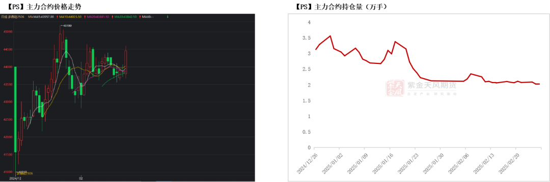 硅:交易点逐步明晰