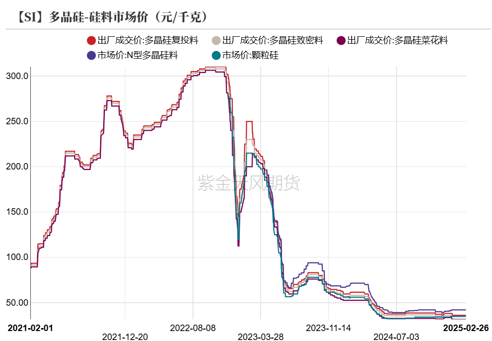硅:交易点逐步明晰