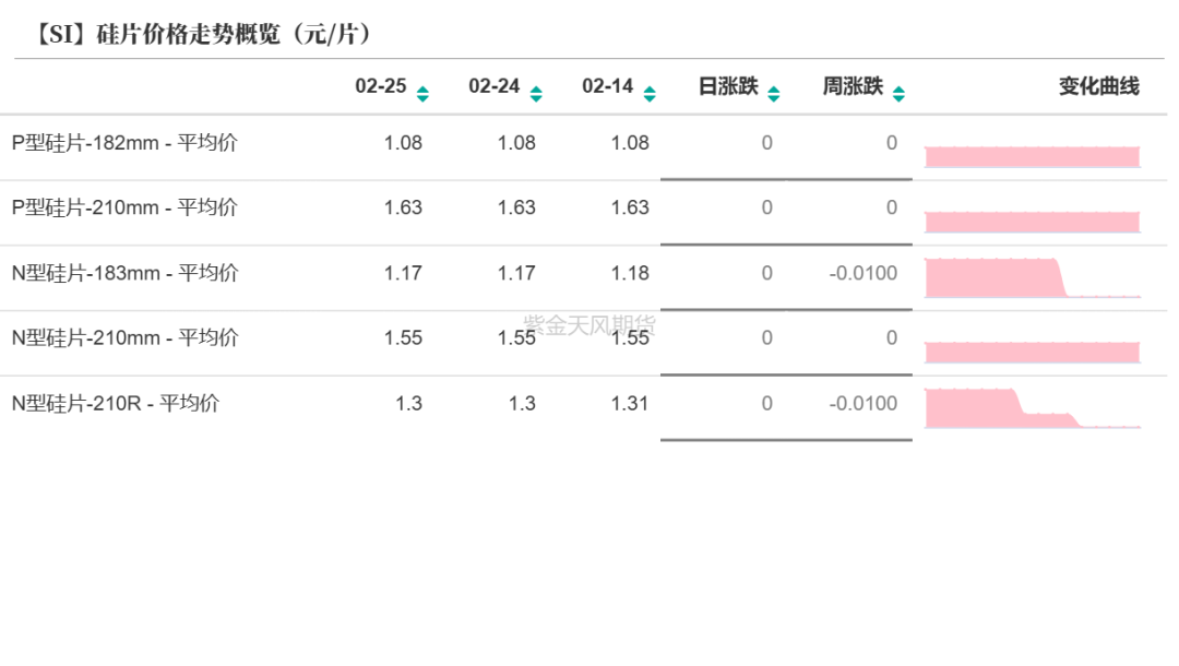 硅:交易点逐步明晰